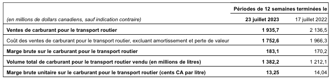 Couche-Tard - Pendant toute la fin semaine, cours la