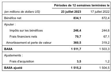 Couche-Tard - Pendant toute la fin semaine, cours la