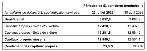 Couche-Tard - Pendant toute la fin semaine, cours la